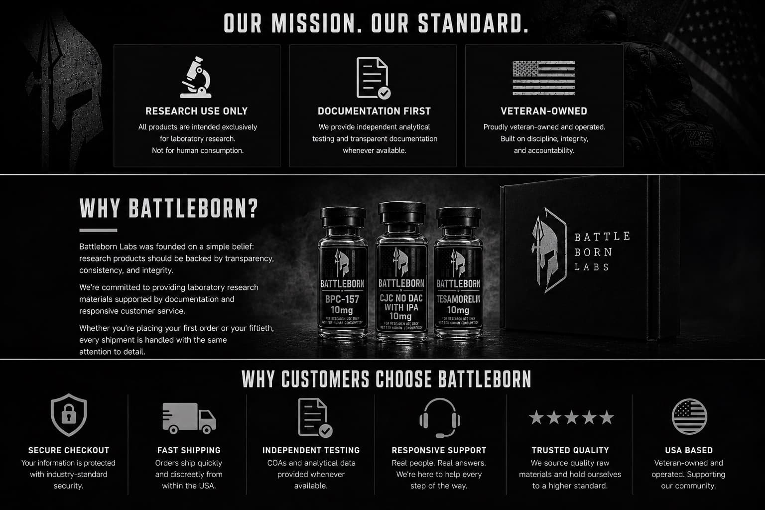 Battleborn Labs mission and standards: research use only, standards without compromise, veteran-owned, and committed to secure service and trusted quality.